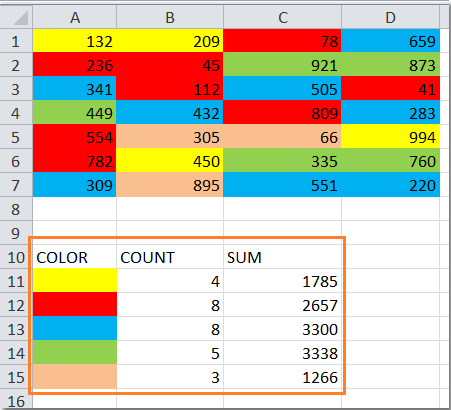 How to count and sum cells based on background color in Excel?