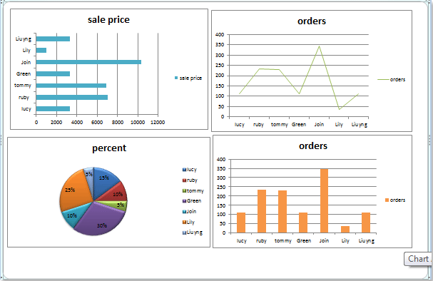 how-to-display-multiple-charts-in-one-chart-sheet