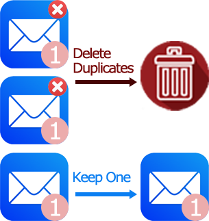 remove-duplicate-emails