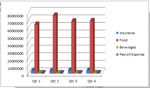 How to change 3D chart rotation in Excel?