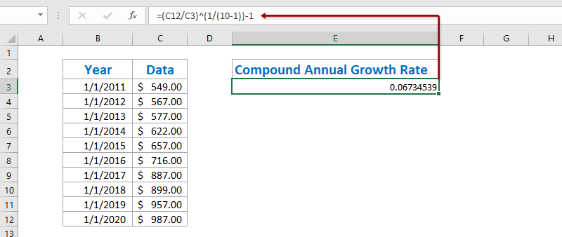 to average/compound annual growth rate in Excel?