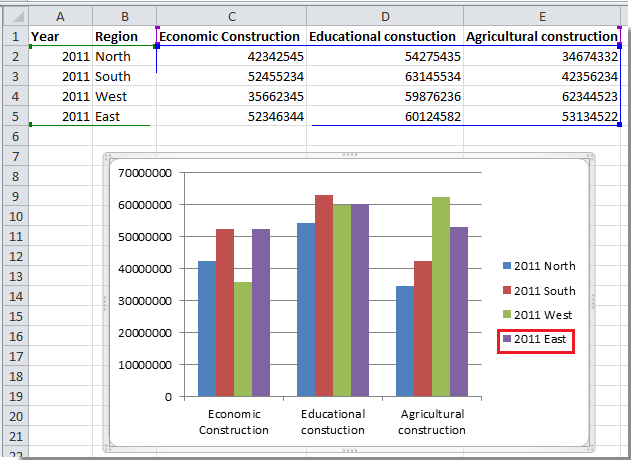 How To Add Series To Chart In Excel 