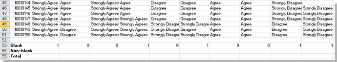 How to analyze survey data in Excel?