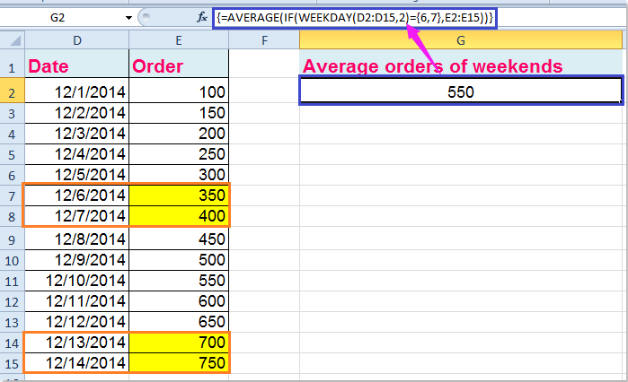 How to average based on day of week in Excel?