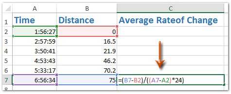 What is the formula to calculate average?