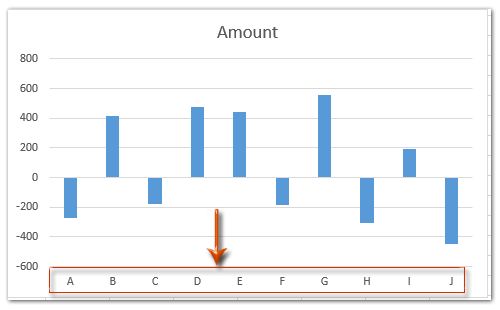 zero bar chart value X negative axis to How below move chart values/zero/bottom