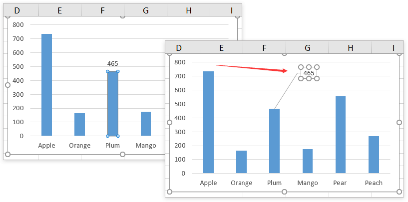 How To Add Comment To A Data Point In An Excel Chart 