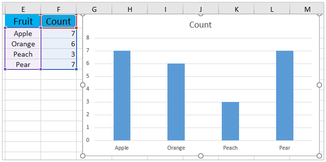 How to create a chart by count of values in excel 