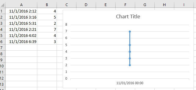 gráfico de documentos con fecha y hora 1