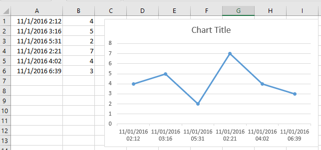 Wykres doc z datą i godziną 5