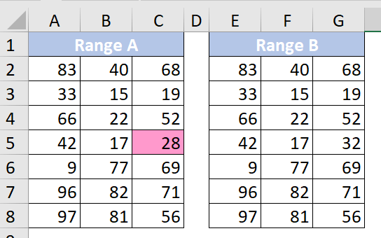 doc check-two-ranges-equal 7