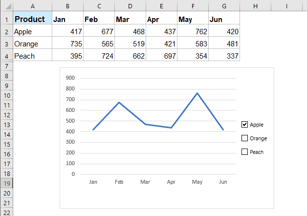 Excel Checkboxes: Add, select, delete and use checkboxes in Excel