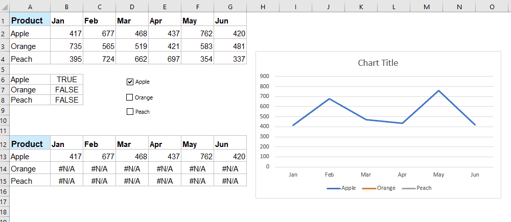 Excel Checkboxes: Add, select, delete and use checkboxes in Excel