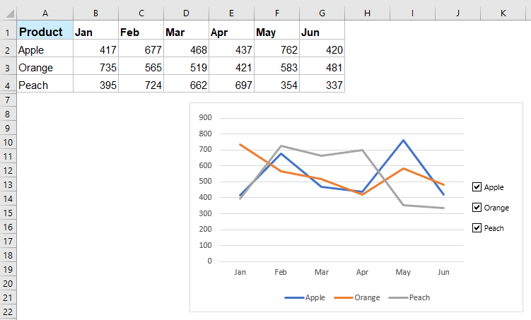 Excel Checkboxes: Add, select, delete and use checkboxes in Excel