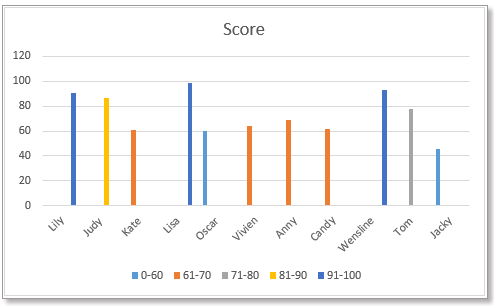 Change chart color based on value in Excel