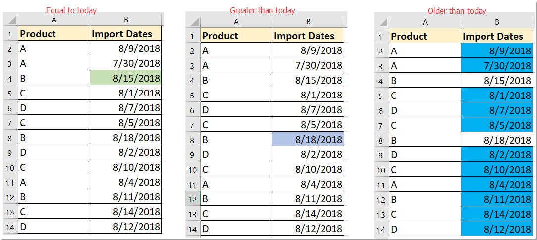 How to conditional formatting based on date in Excel?