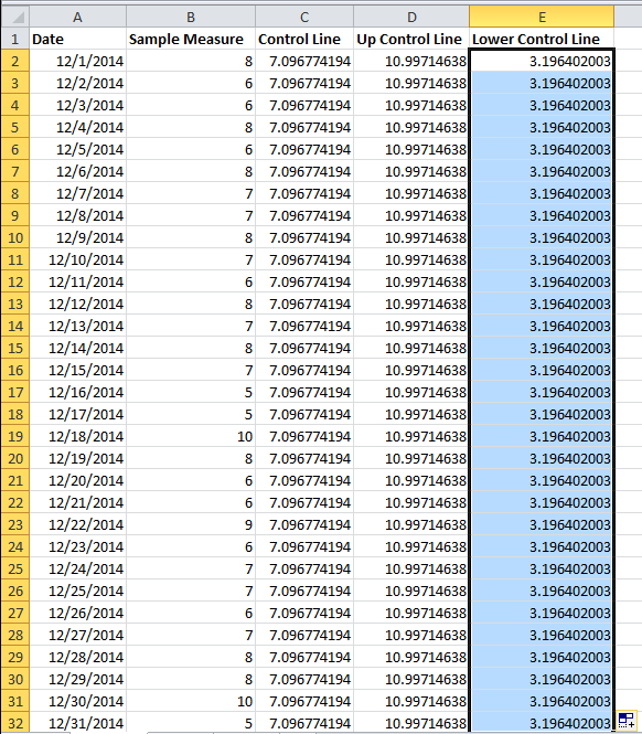 How To Create A Control Chart In Excel 
