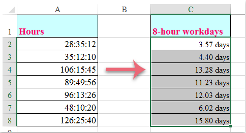 How to convert hours to 8-hour work days in Excel?