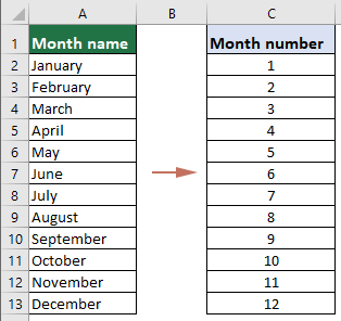 3 easy methods to convert month name to number in Excel