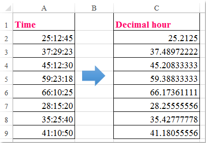 doc konvertera tid till decimal över 24 1