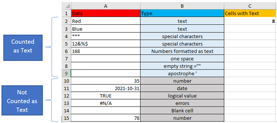 How to count cells with text in Excel