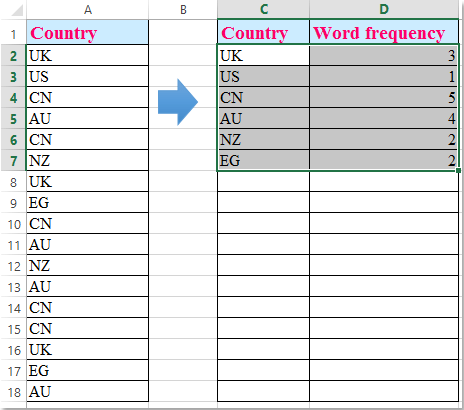 nombre de mots de nombre de documents 8