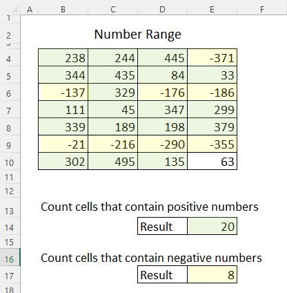 A screenshot of an Excel dataset containing both positive and negative numbers