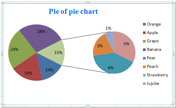 How to create pie of pie or bar of pie chart in Excel?