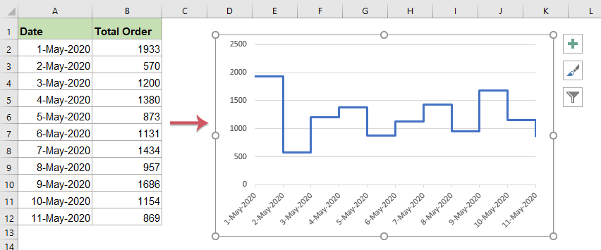 How to create a step chart in Excel?