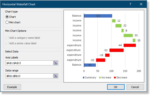 How To Create Waterfall Chart In Excel 