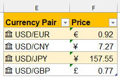 A screenshot showing the Price column with updated exchange rates for currency conversion in Excel
