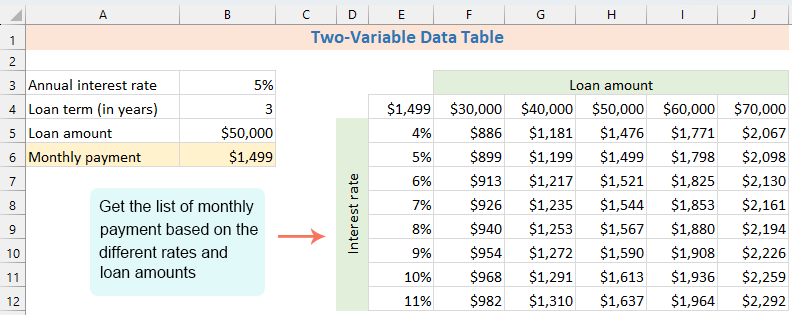 Excel のデータ テーブル: 1 変数および 2 変数のデータ テーブルを作成する