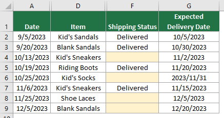 A screenshot showing highlighted blank cells in Excel after applying conditional formatting