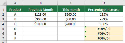 A screenshot of Excel showing a formula error (#DIV/0!) caused by a blank cell