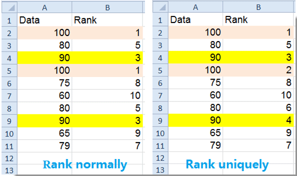Microsoft Access 2010 Query Rankings