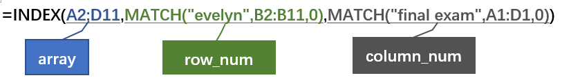 How to use INDEX and MATCH together in Excel