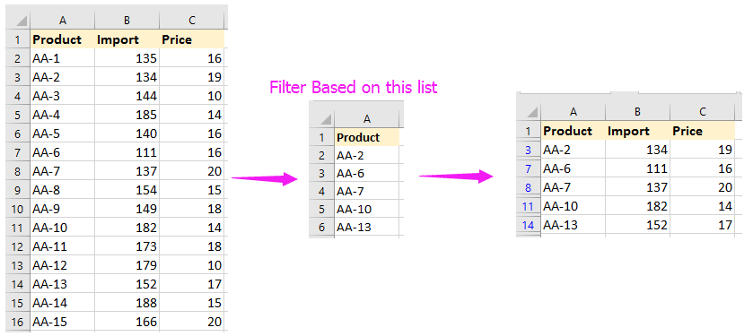 filtr dokumentů na základě výběru 1