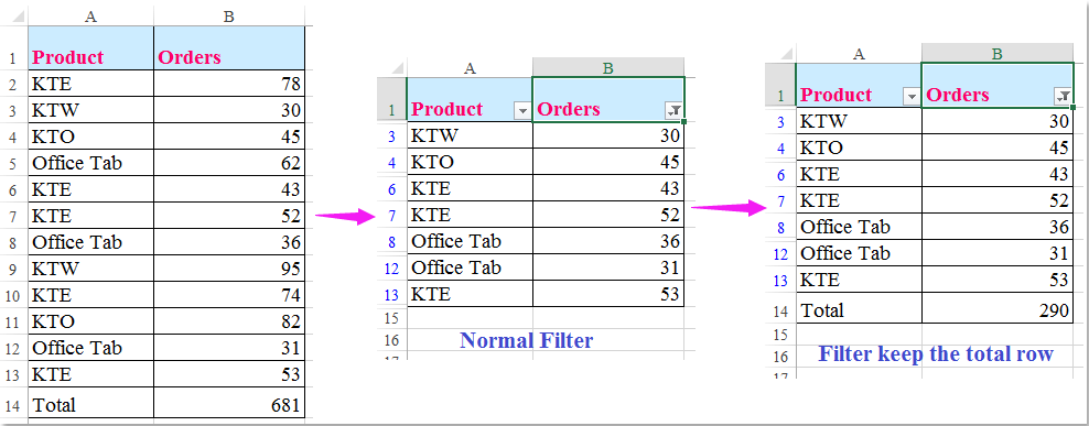 il filtro doc esclude il totale della riga 1