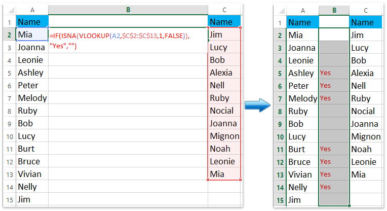 How To Find Unique duplicate Values Between Two Columns In Excel 