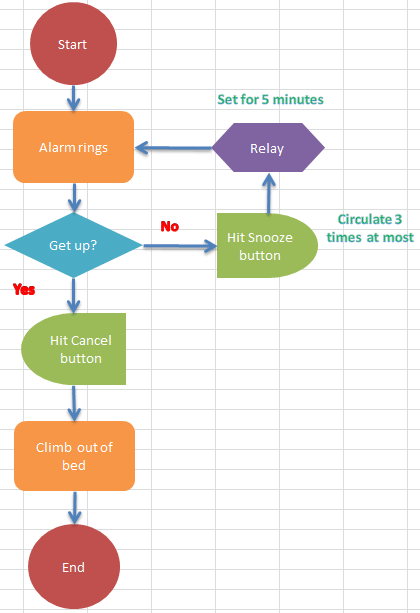 How to create flowchart in Excel?