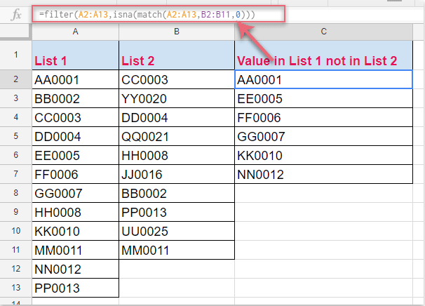 How To Compare Two Columns And Find The Duplicate Or Missing Values In 