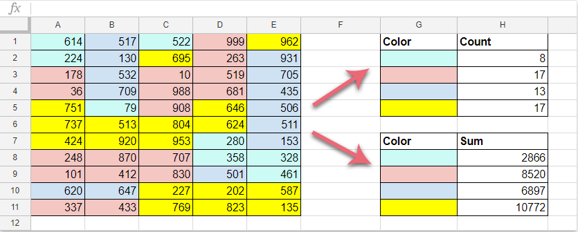 How to count or sum cells based on cell color in Google sheet?