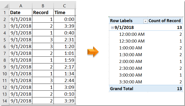 pivot table tips group by in How data to Excel minutes hour or 15 half an pivot table tips group by in How data to Excel minutes hour or 15 half an