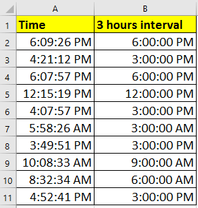 tiempo de grupo de doc por intervalo 1