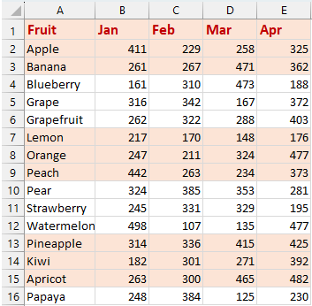 A screenshot showing alternating groups of shaded rows in Excel