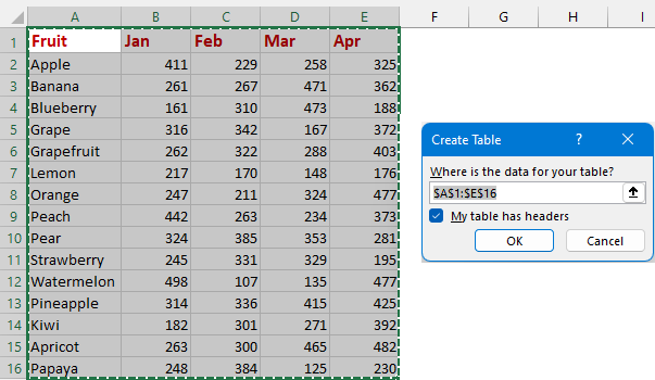 A screenshot of the Create Table dialog box in Excel