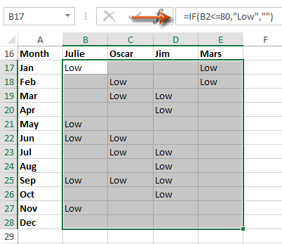 How to use IF function with AND, OR, and NOT in Excel?