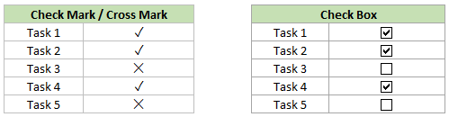 A screenshot of the check mark symbol (√) and Check Box symbol
