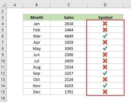 A screenshot showing the result of conditional formatting in Excel with check marks and cross marks displayed based on cell values