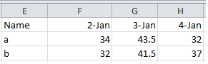 How To Calculate Median If Multiple Conditions In Excel How To Calculate Median If Multiple Conditions In Excel